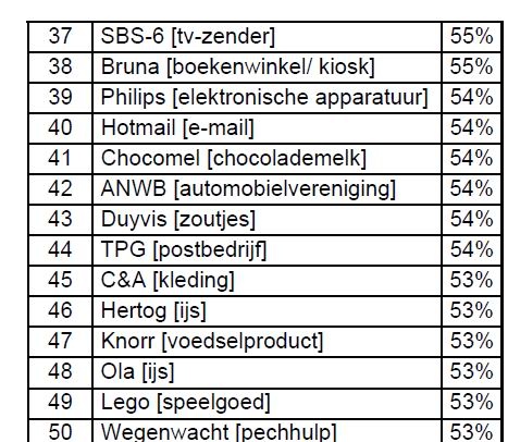 Blind vertrouwen kalender Opmerkelijk nieuws